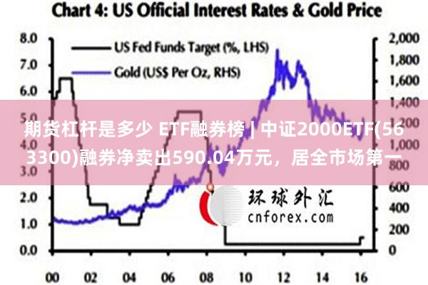 期货杠杆是多少 ETF融券榜 | 中证2000ETF(563300)融券净卖出590.04万元，居全市场第一