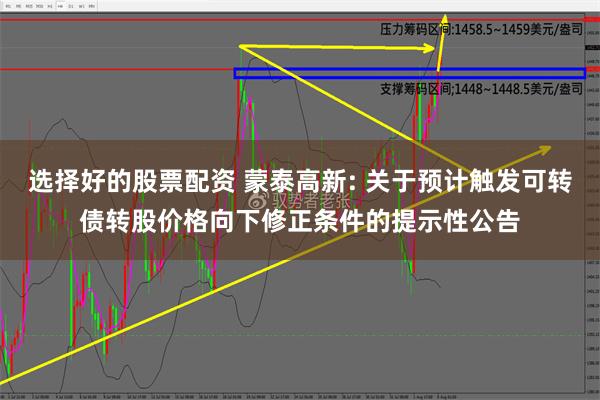 选择好的股票配资 蒙泰高新: 关于预计触发可转债转股价格向下