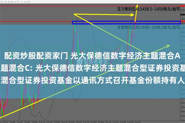 配资炒股配资家门 光大保德信数字经济主题混合A,光大保德信数字经济主题混合C: 光大保德信数字经济主题混合型证券投资基金以通讯方式召开基金份额持有人大会的公告