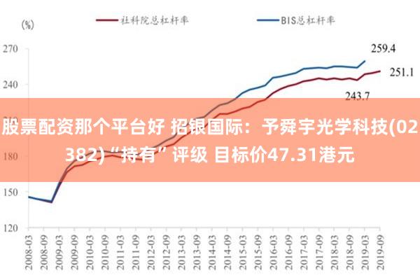 股票配资那个平台好 招银国际：予舜宇光学科技(02382)“持有”评级 目标价47.31港元