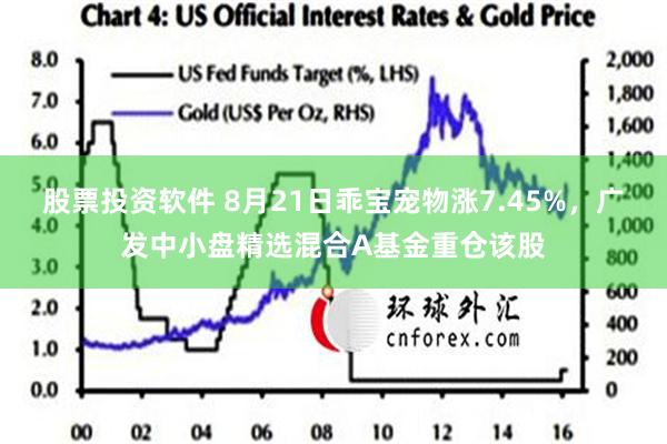 股票投资软件 8月21日乖宝宠物涨7.45%，广发中小盘精选混合A基金重仓该股