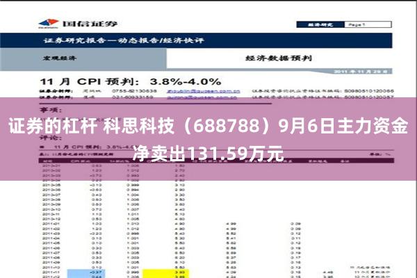 证券的杠杆 科思科技（688788）9月6日主力资金净卖出1