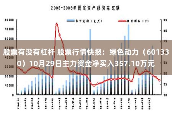 股票有没有杠杆 股票行情快报：绿色动力（601330）10月