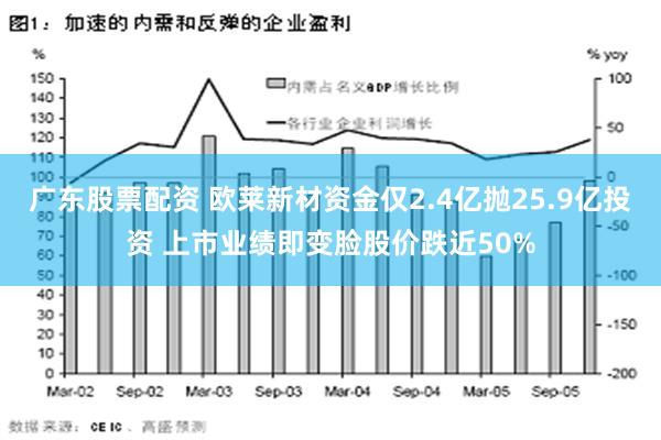 广东股票配资 欧莱新材资金仅2.4亿抛25.9亿投资 上市业