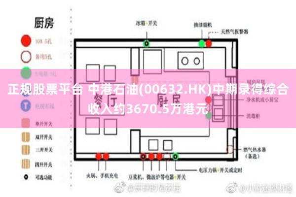 正规股票平台 中港石油(00632.HK)中期录得综合收入约