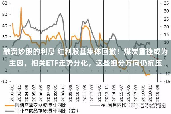 融资炒股的利息 红利股基集体回撤！煤炭重挫或为主因，相关ET