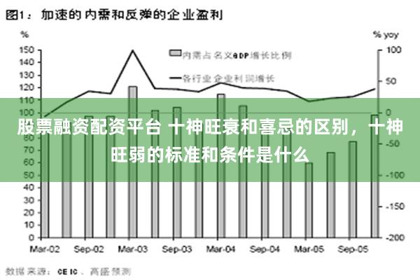 股票融资配资平台 十神旺衰和喜忌的区别，十神旺弱的标准和条件