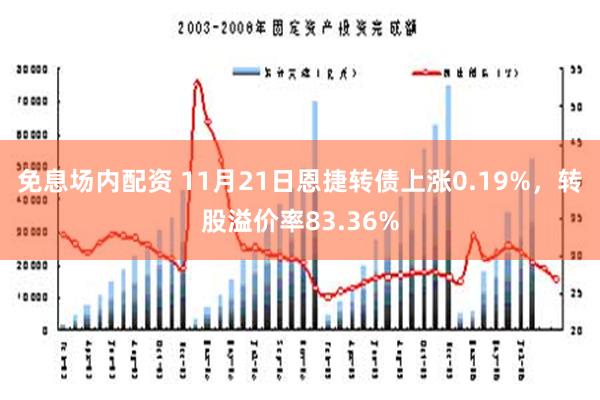 免息场内配资 11月21日恩捷转债上涨0.19%，转股溢价率