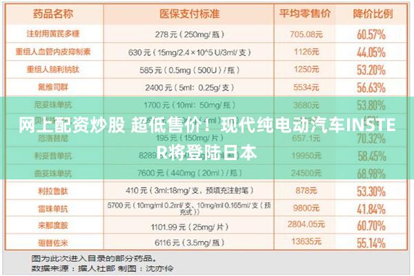 网上配资炒股 超低售价！现代纯电动汽车INSTER将登陆日本