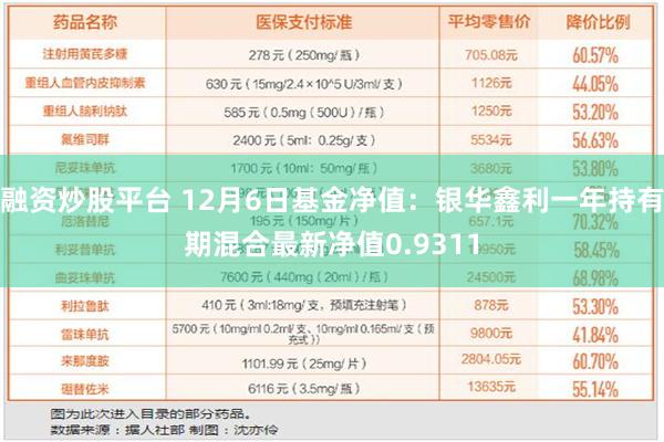 融资炒股平台 12月6日基金净值：银华鑫利一年持有期混合最新