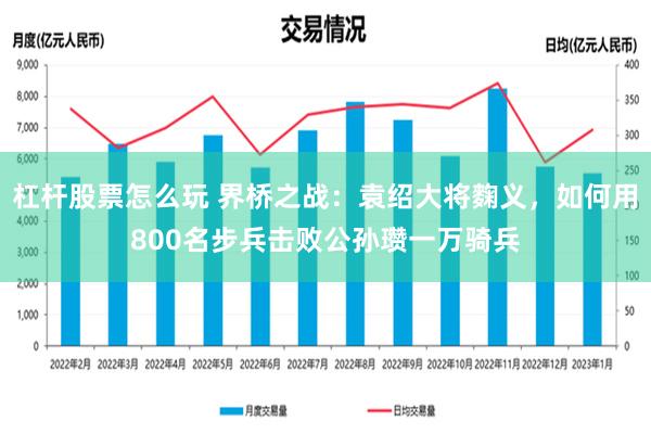 杠杆股票怎么玩 界桥之战：袁绍大将麴义，如何用800名步兵击