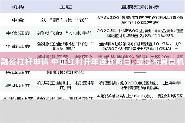 融资杠杆申请 中证红利开年连跌两日, 或是布局良机